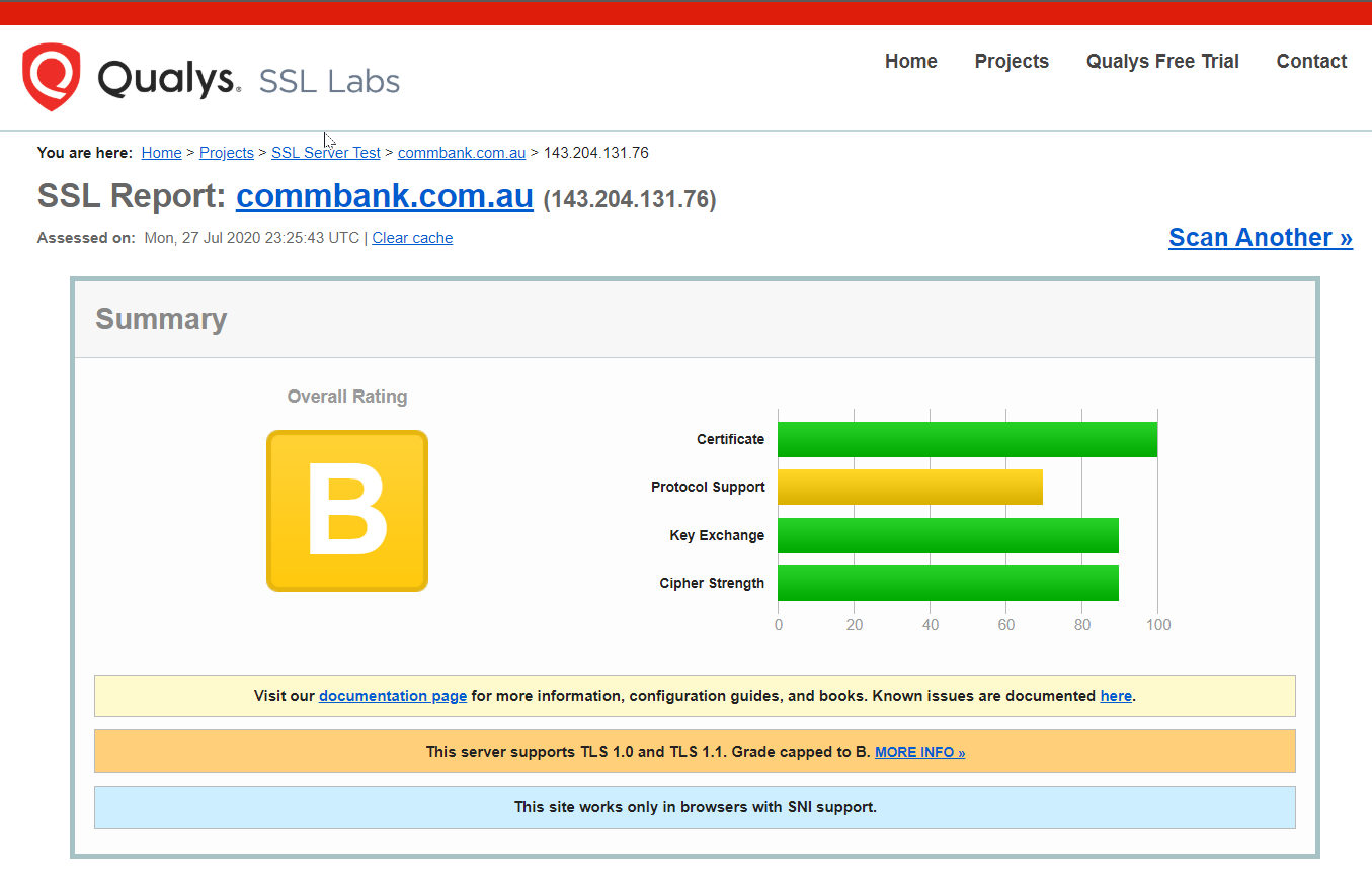 SSL Labs for commbank.com.au