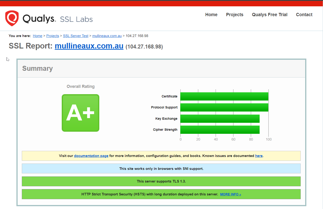 SSL Labs for mullineaux.com.au