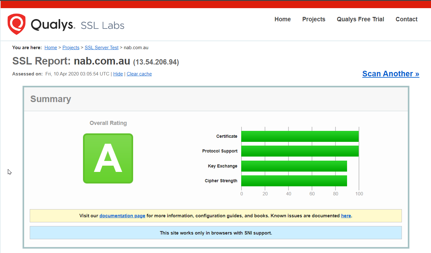 SSL Labs for nab.com.au