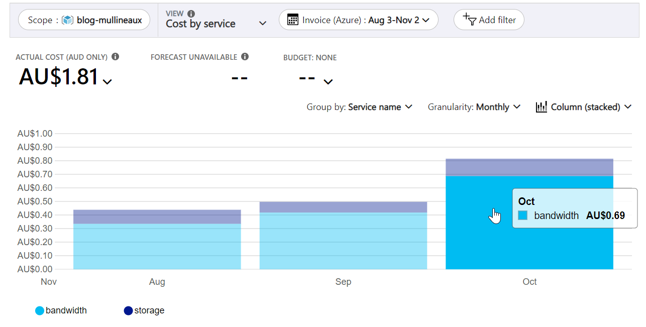 Azure storage bandwidth costs