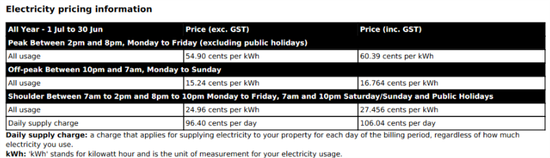 Fact sheet