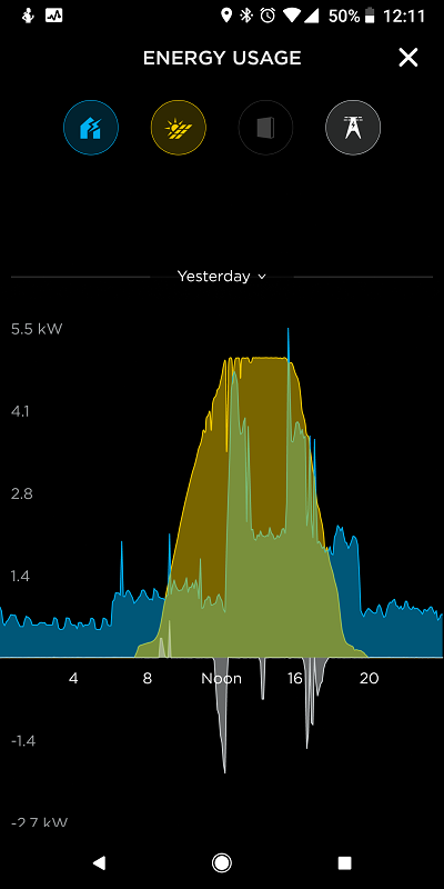 Tesla Powerwall